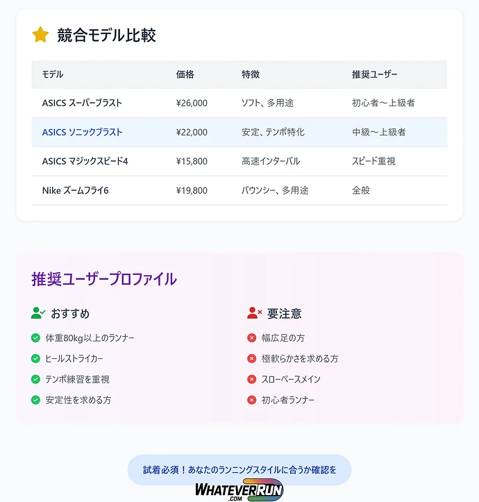ASICS SONIC BLAST_cr2_table
