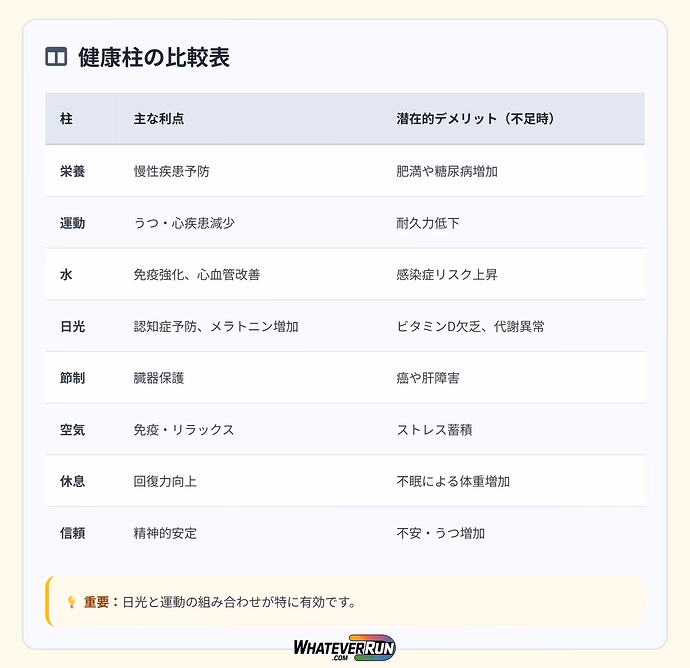 認知症予防とビタミンDの真実_cr6