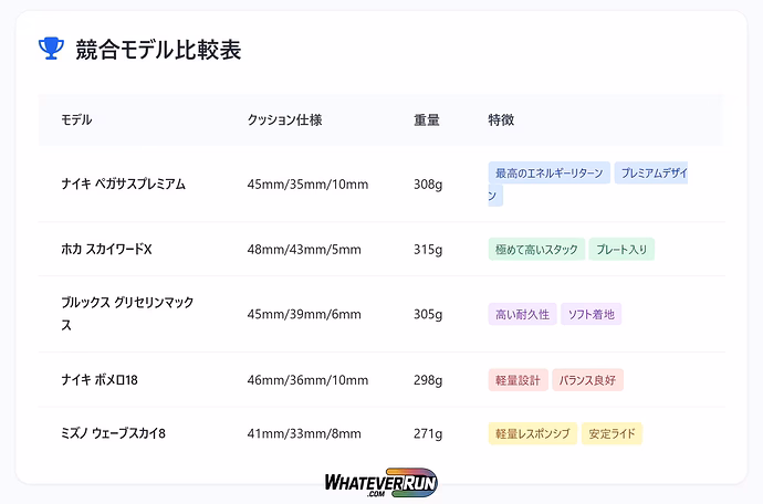 ナイキペガサスプレミアム_cr3