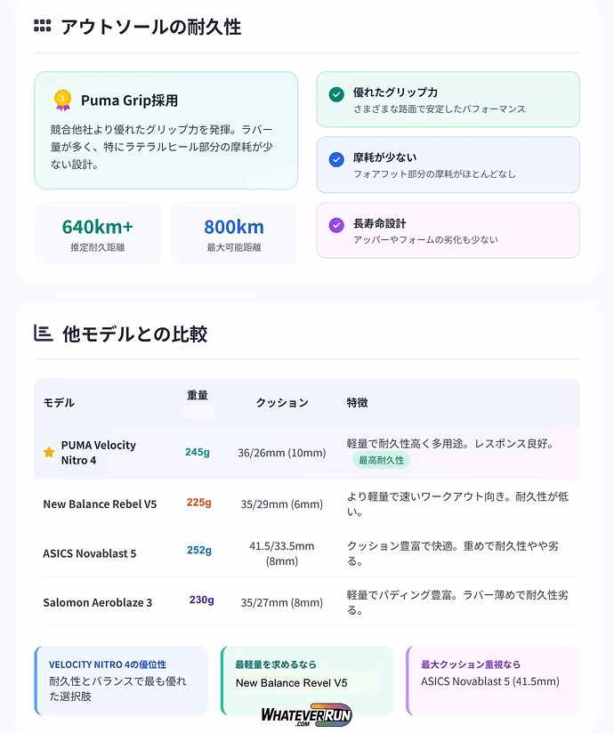 Velocity 4_cr3