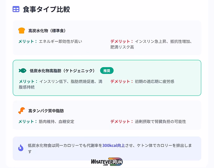 インスリン抵抗性を克服して健康寿命を延ばす_cr5