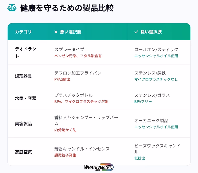 日常製品に潜む毒素_cr4