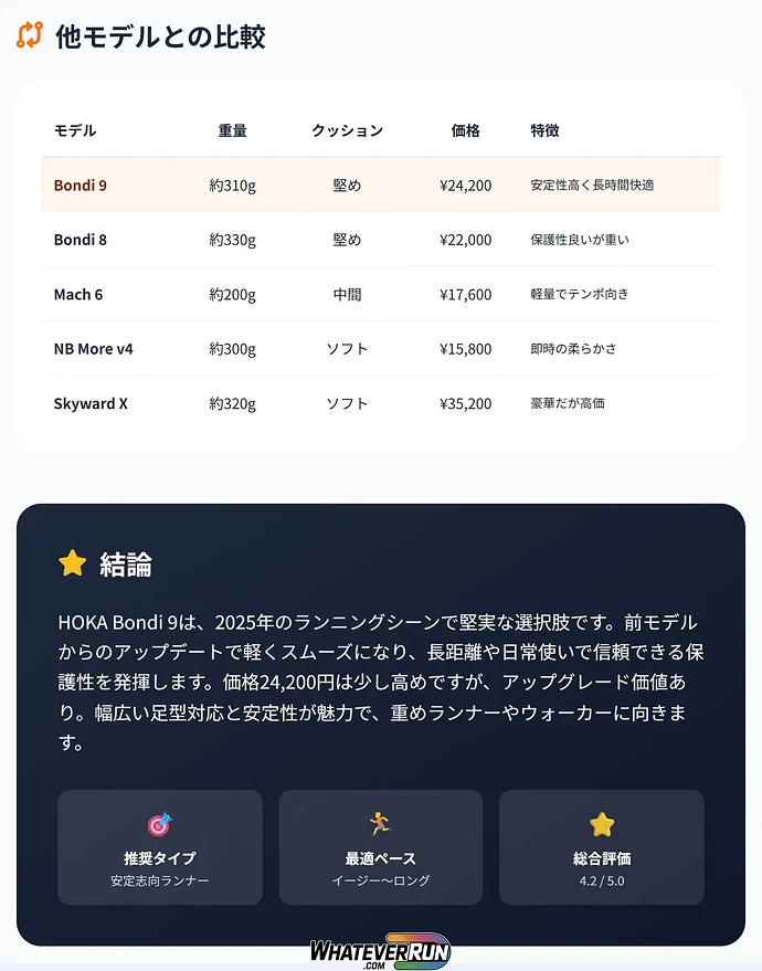 HOKA Bondi 9_cr4_table