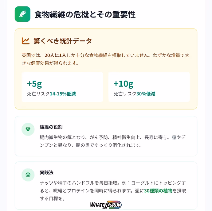 腸内健康を向上させる食品の嘘_cr2
