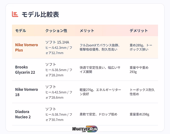 ナイキ-ボメロ-プラス_06