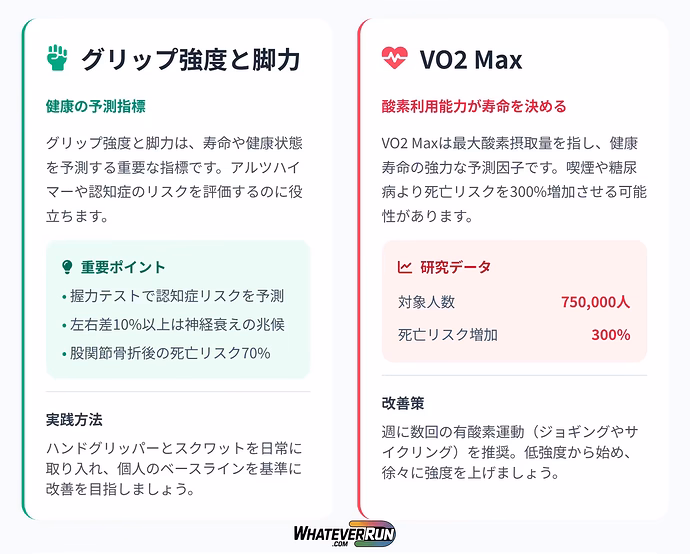 筋肉成長と健康寿命を伸ばす方法_02
