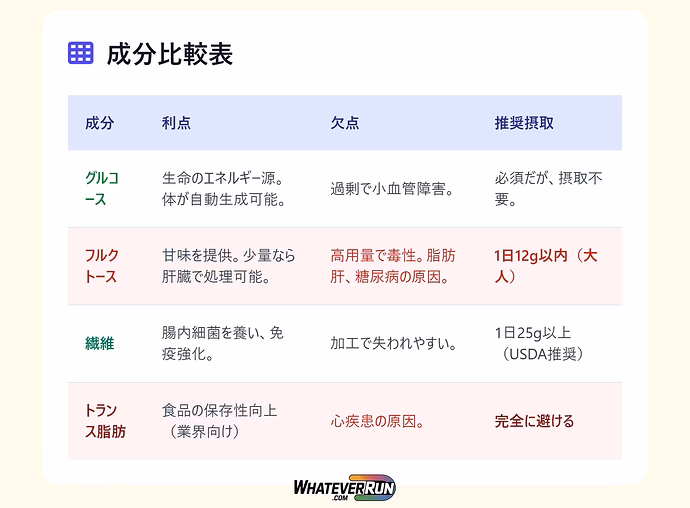 糖分の真実：健康を損なう隠れた敵と対策_04