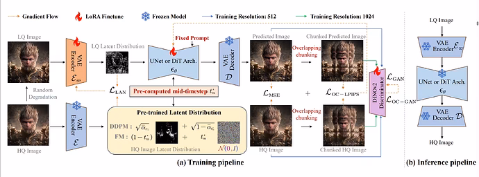 OMGSR You Only Need One Mid-timestep Guidance for Real-World Image Super-Resolution