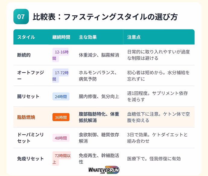 科学的に証明された7つの腹部脂肪燃焼ハック_08