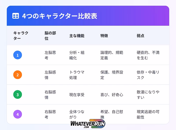 脳の4つの部分でメンタルヘルスをコントロール_07