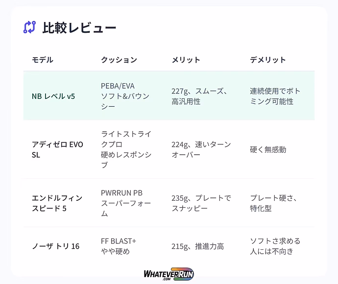 ニューバランスフューエルセル-レベル-v5_05