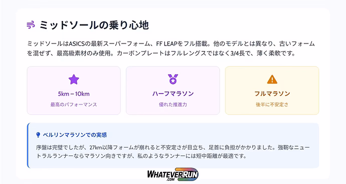 ASICS METASPEED RAY TOKYO_ (4)