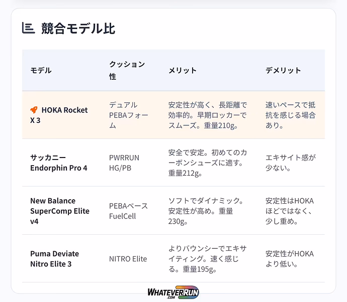 HOKA-Rocket-X-3-RA_07