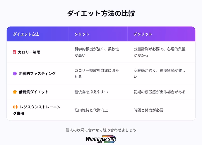 ダイエットの誤解を解く_07