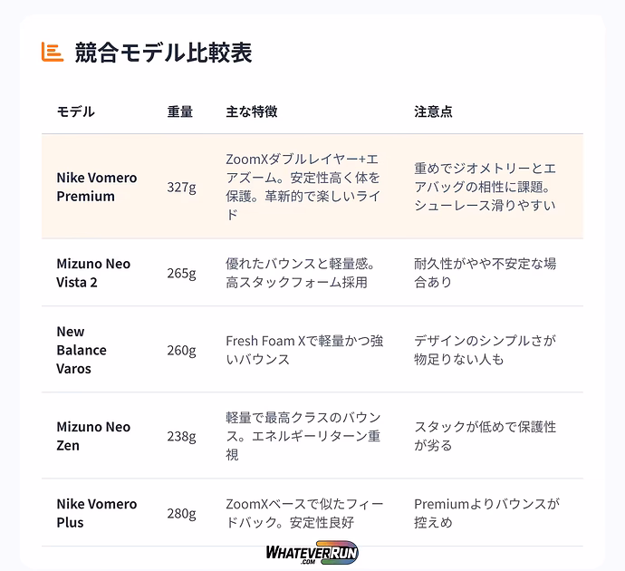 Nike-Vomero-Premium-RA_04