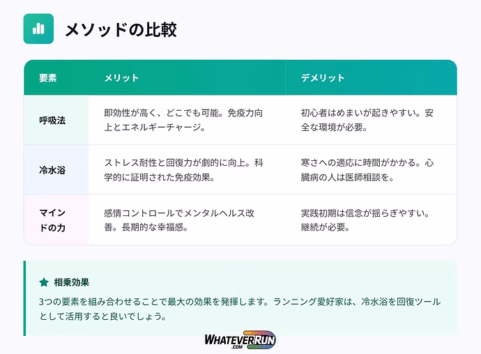 免疫力アップ！ 呼吸と冷水浴が健康を変える科学的なアプローチ_cr6