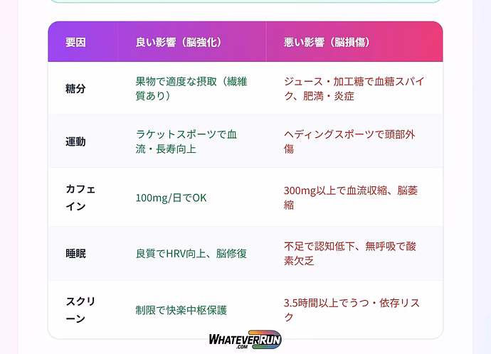 脳の健康を最適化_cr4