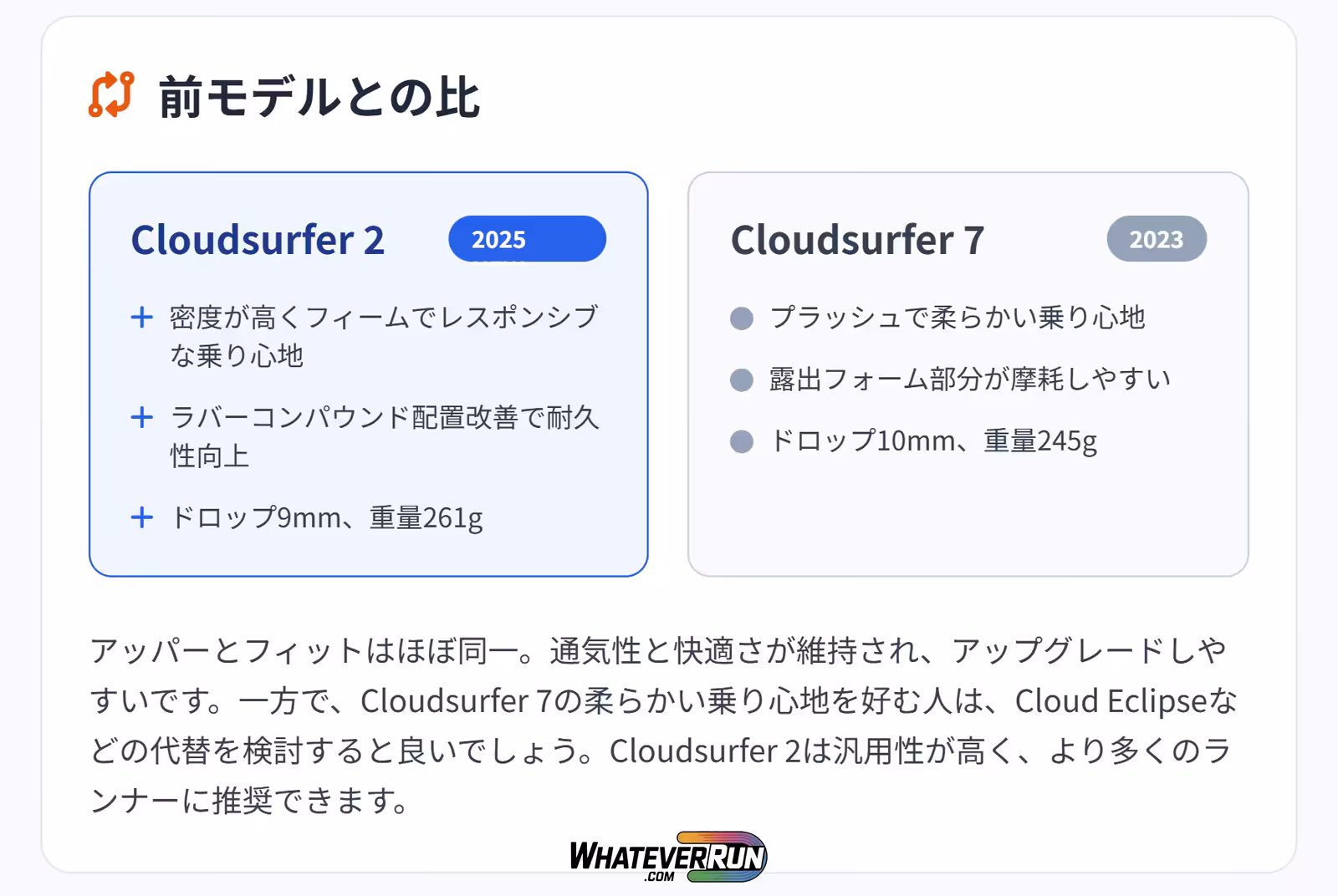 On Cloudsurfer 2_cr4