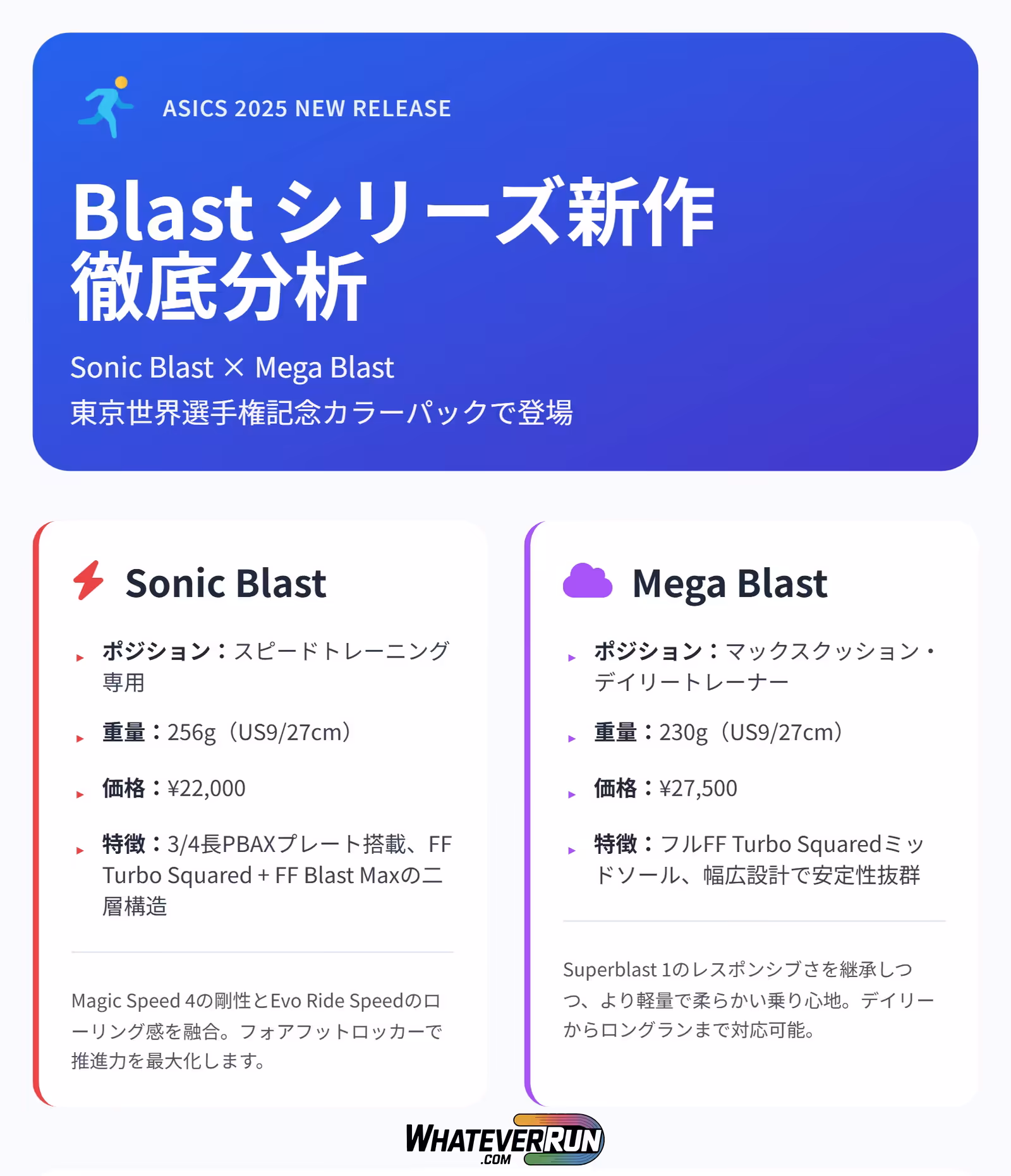 Sonic BlastとMega Blast_cr
