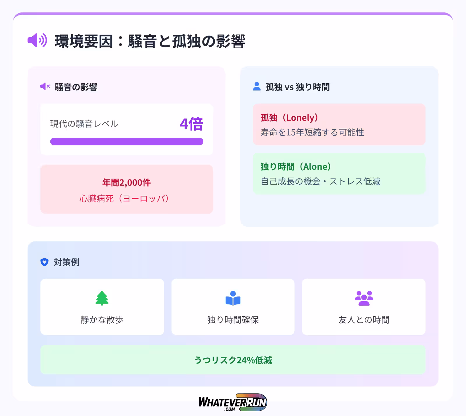 現代の快適生活が引き起こす健康危機_04