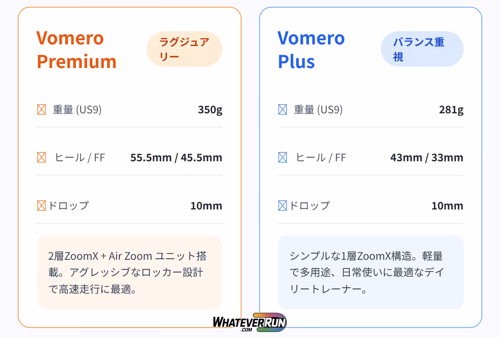 Vomero-Premium-vs-Vomero-Plus_02