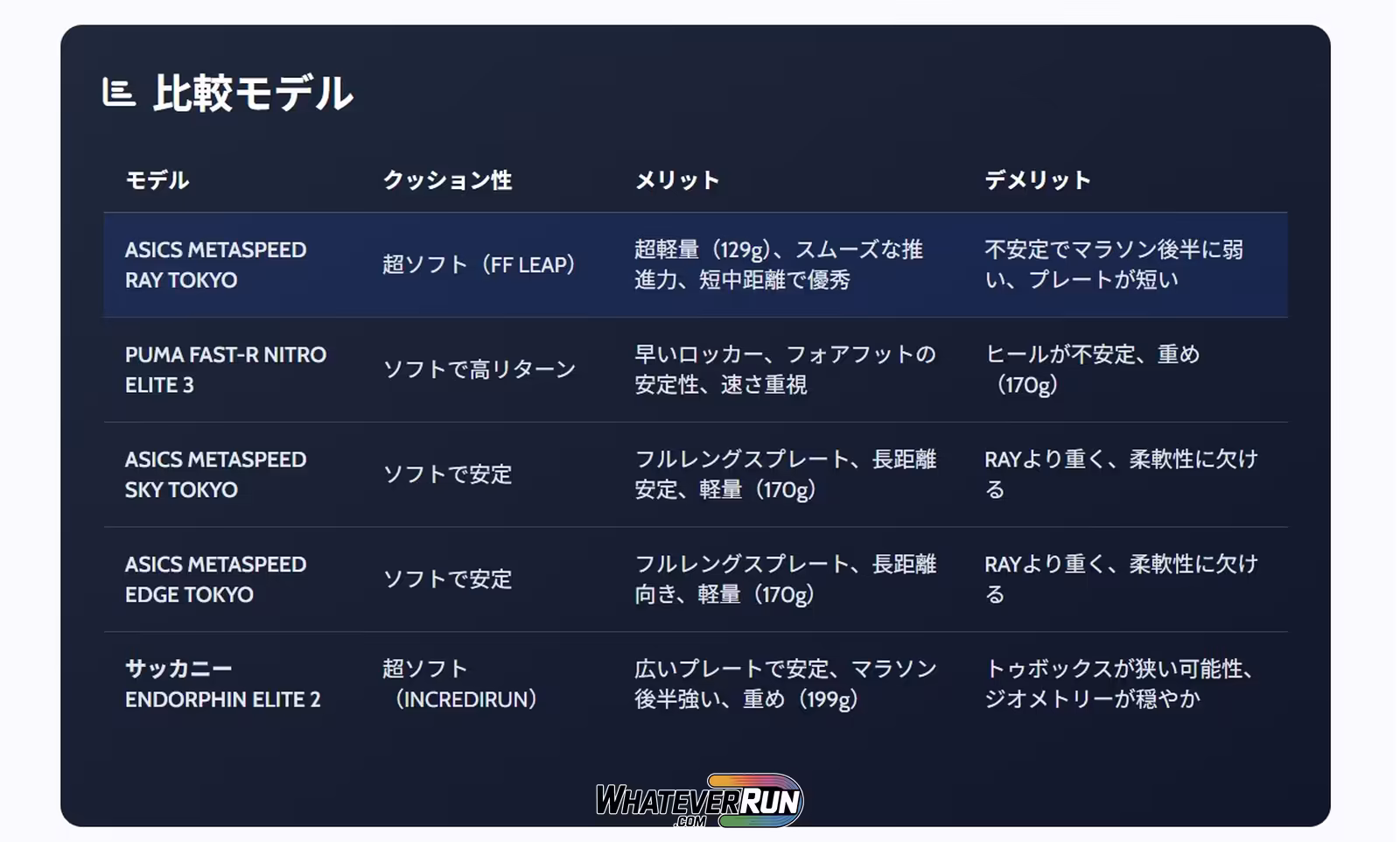 ASICS METASPEED RAY TOKYO_ (5)