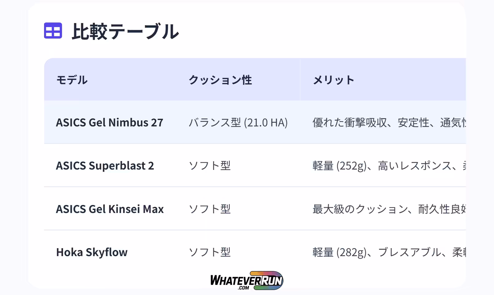 ASICS-Gel-Nimbus-27_05