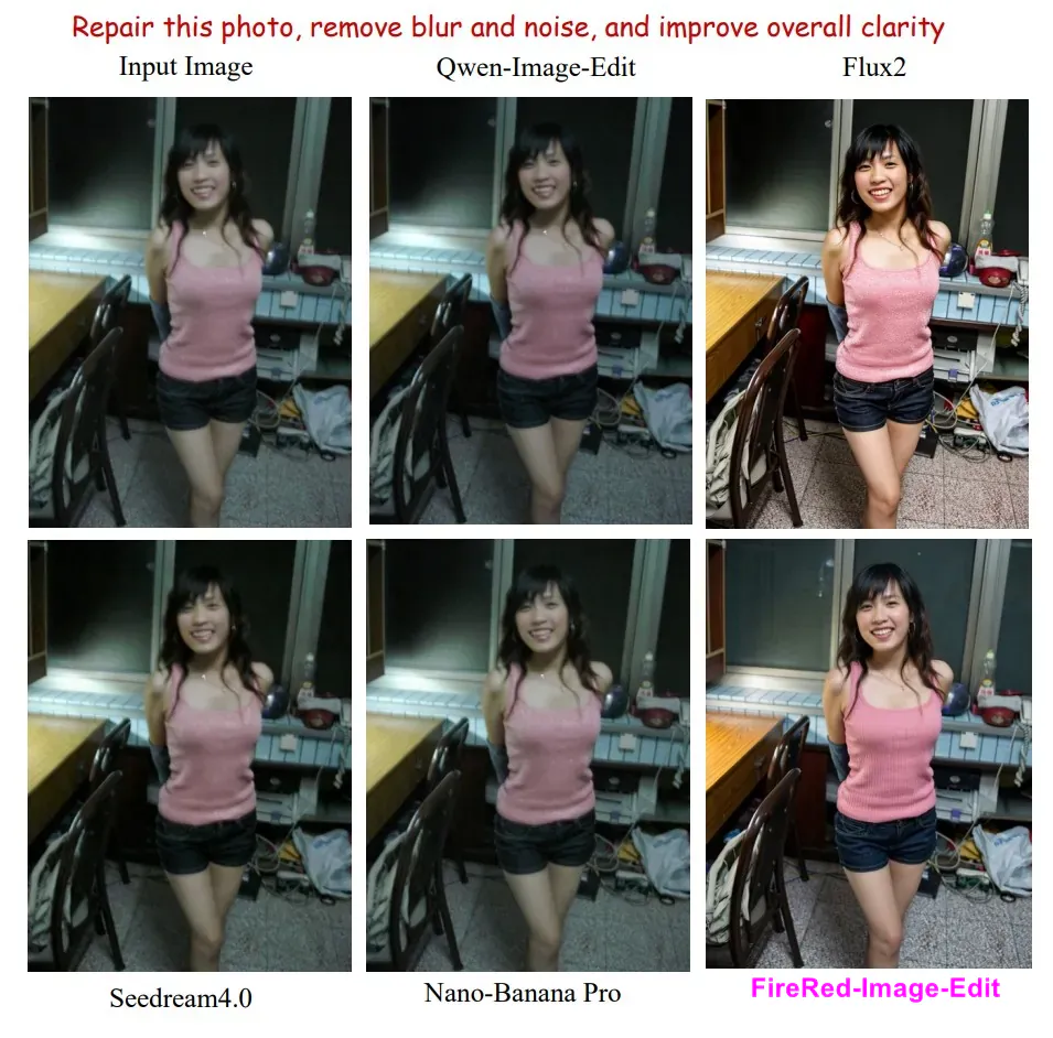 FireRed-Image-Edit_9