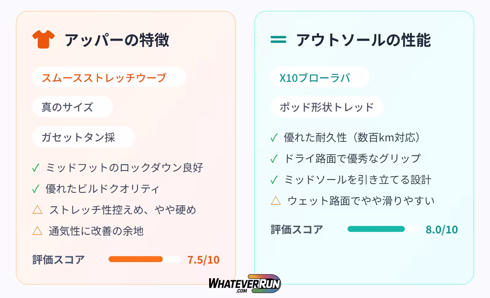 Mizuno-Wave-Sky-9_03