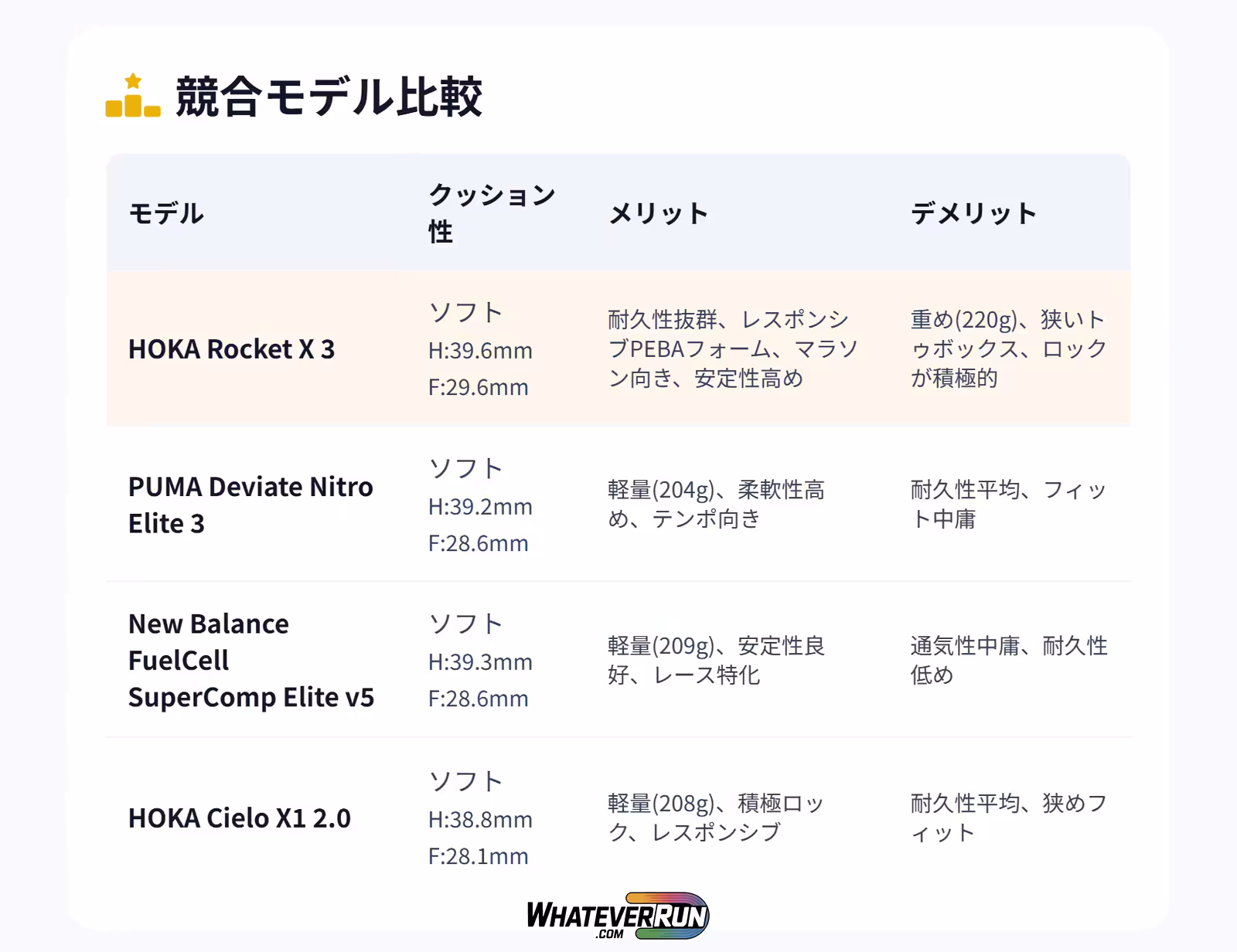 HOKA-Rocket-X-3徹底レビュー_05