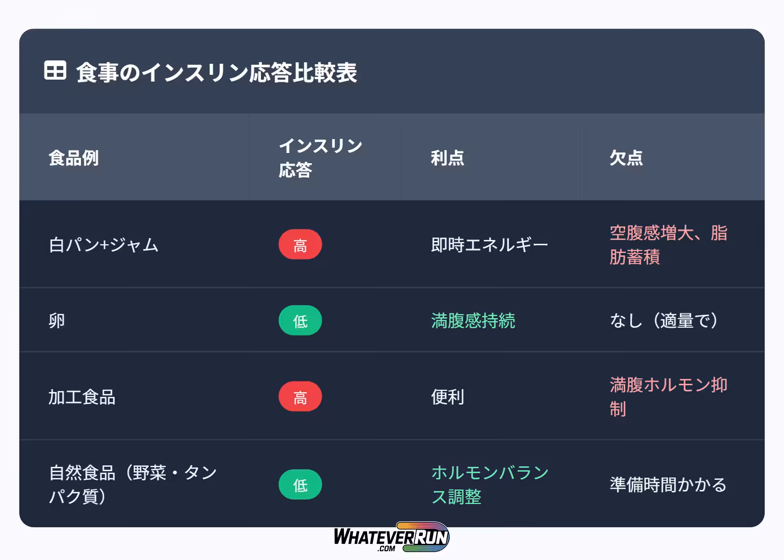 運動だけでは体重減少しない!_07