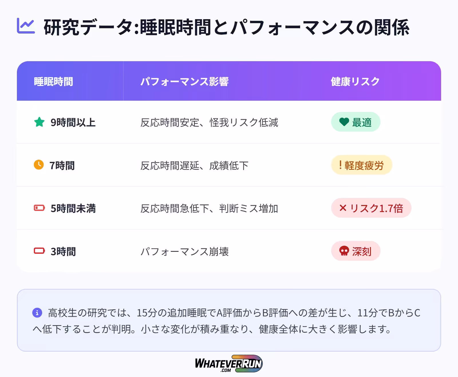 睡眠専門家が語る!アスリートの健康とパフォーマンスを高める睡眠術_cr4